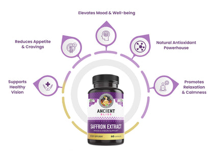 Saffron Extract