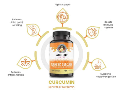 Turmeric Curcumin