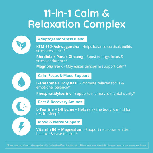 Zen Again Cortisol Manager